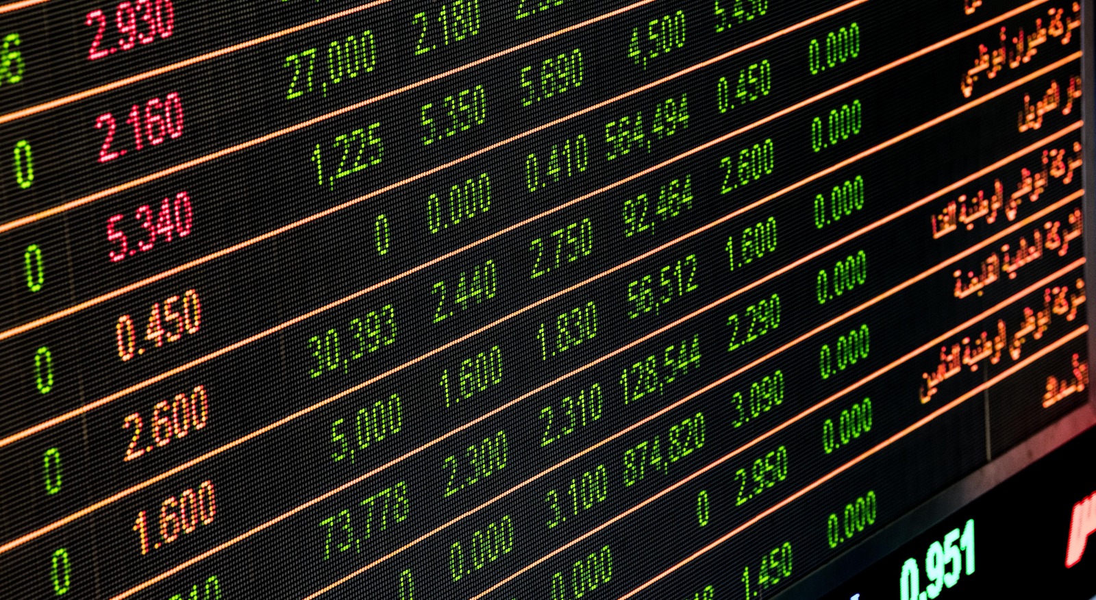 Global Equities Rise as Falling Oil Prices Ease Inflation Concerns and AI Stocks Regain Momentum