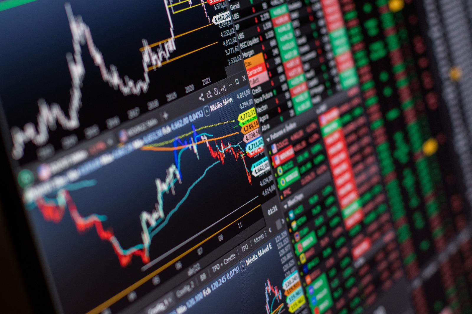 Global Markets Under Pressure as Rising Oil Prices and Bond Yields Reinforce Tighter Rate Expectations